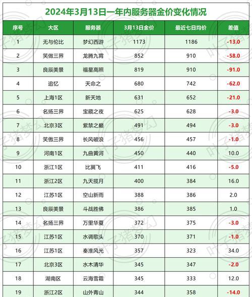 梦幻西游黄金靓号价格是多少？