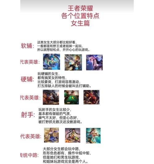 王者荣耀英雄编号代表什么？