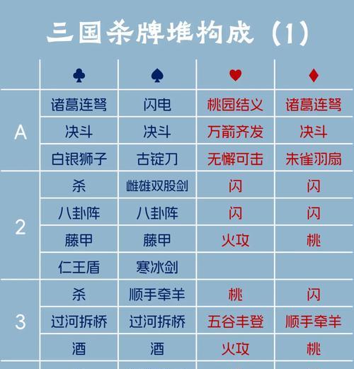 三国杀寻味三国中未知食材如何处理？有哪些线索？