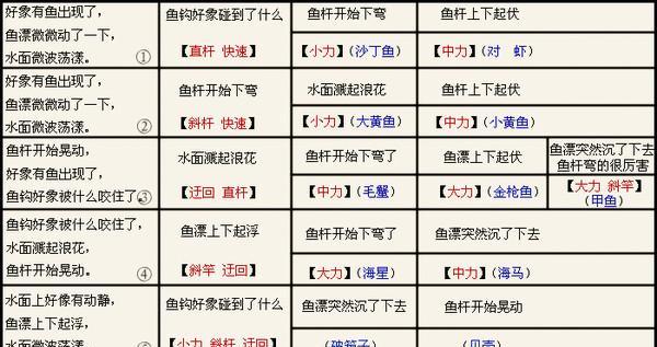 梦幻西游2中钓鱼的技巧有哪些？