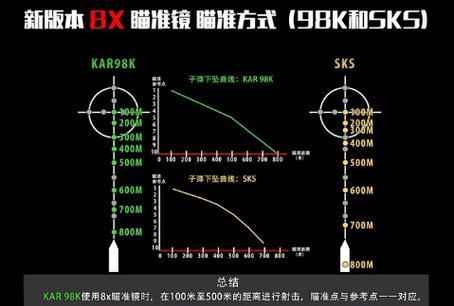 快速开镜绝地求生预瞄怎么用？提高射击准确性的技巧是什么？