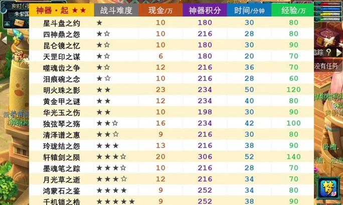 梦幻西游游戏中最高成就数值是多少？