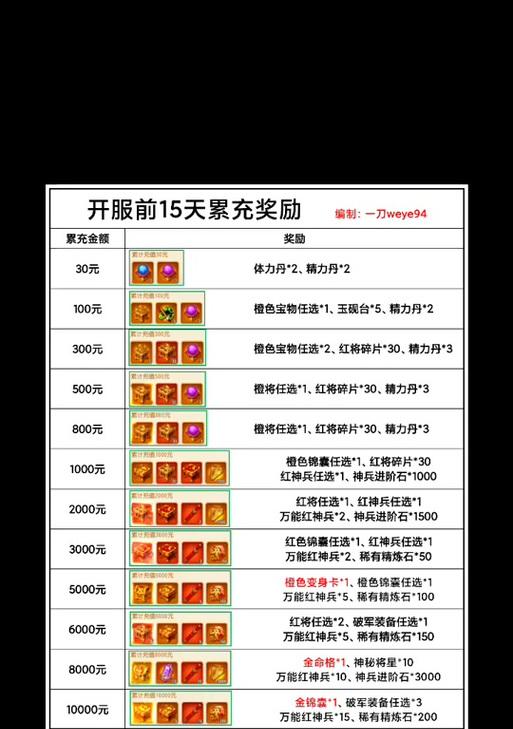 三国杀一将成名银币使用技巧有哪些？
