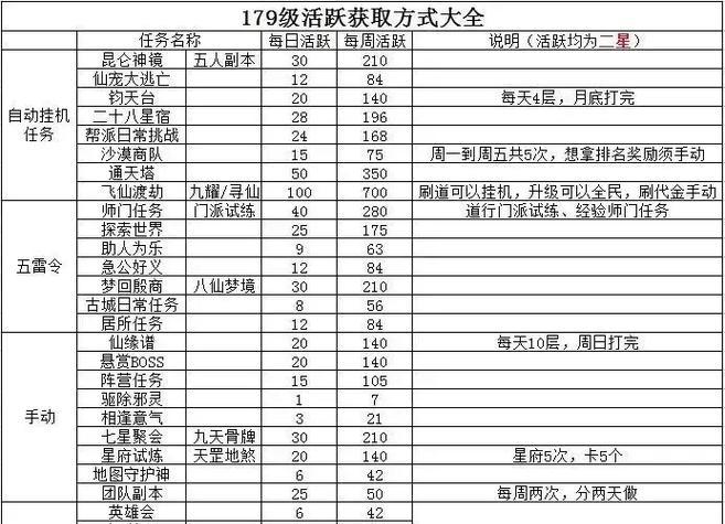 问道中固定队伍的命名建议有哪些？