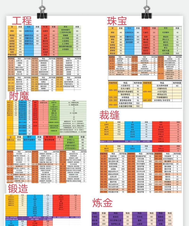 魔兽世界中人族步兵等级提升的方法是什么？