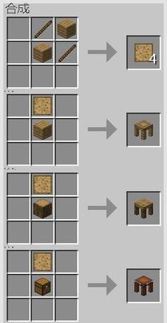 我的世界mod制作教程是什么？需要哪些工具？
