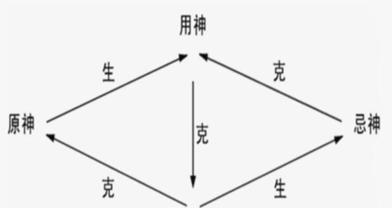 原神里怎么算卦最准？有哪些方法可以提高算卦的准确性？