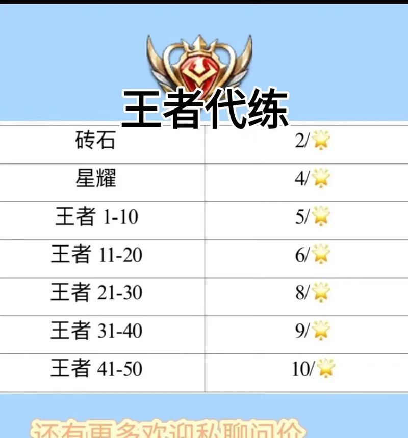 王者荣耀江权需要多少战力才能获得？