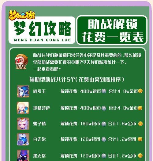 梦幻西游四法系刷任务成本多少？性价比如何？