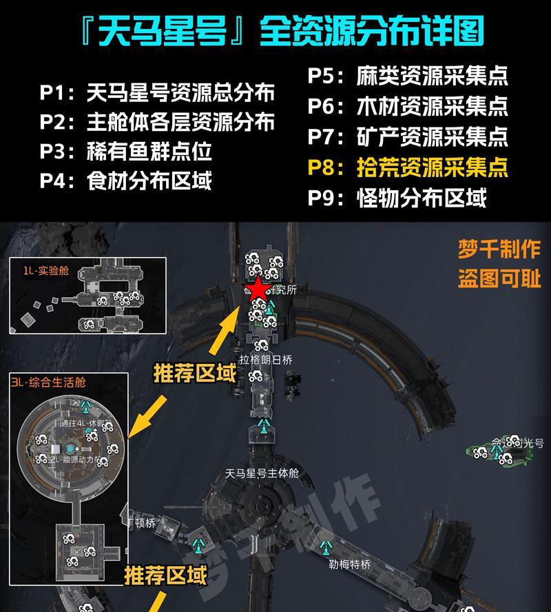 星球重启手游选什么组织？各组织特点是什么？