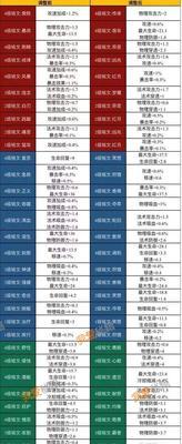 王者荣耀铭文升级的方法有哪些？