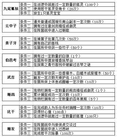 问道手游收徒流程是怎样的？