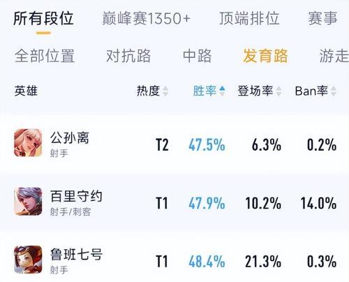 王者荣耀国服的平均胜率是多少？影响因素有哪些？