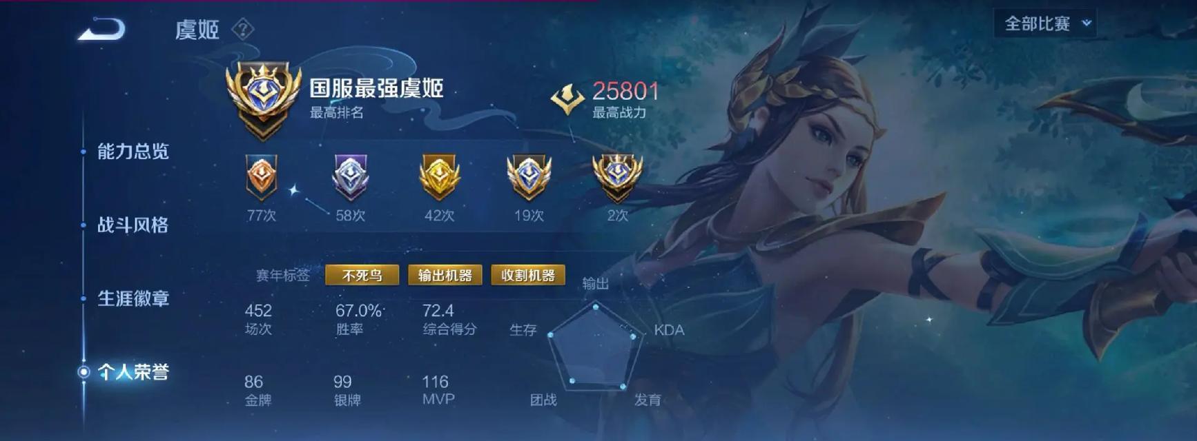 王者荣耀国服的平均胜率是多少？影响因素有哪些？