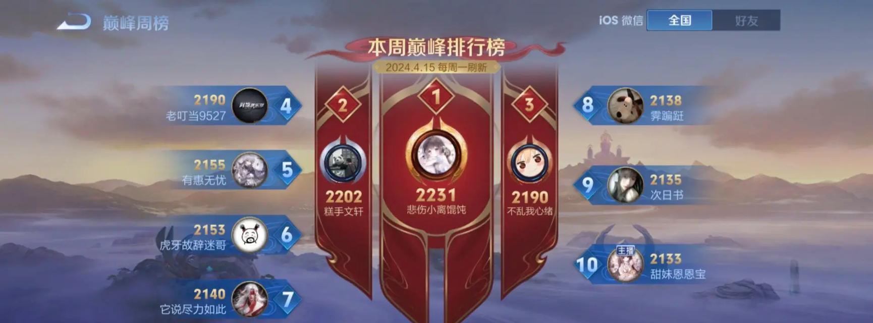 王者荣耀国服的平均胜率是多少？影响因素有哪些？