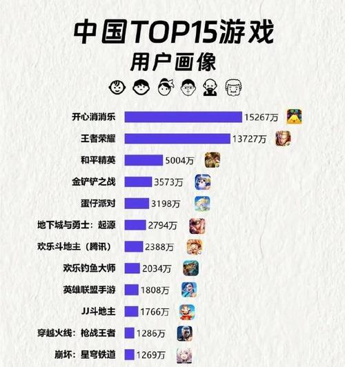 王者荣耀全国多少人玩？如何了解王者荣耀的玩家数量？