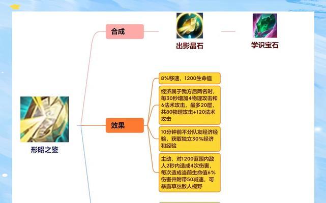 王者荣耀装备使用方法是什么？如何搭配才能发挥最大效果？