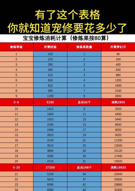 梦幻西游化生如何堆血量？