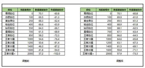 国服王者荣耀五五开黑节战力如何计算?战力多少才算合格?