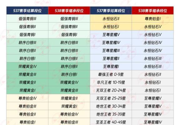 王者荣耀白段位购买价格是多少？