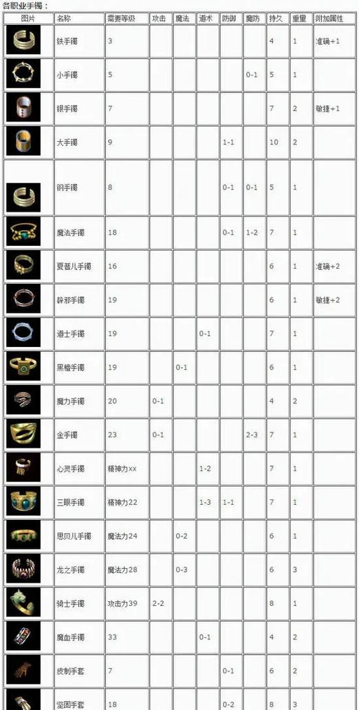 哪款传奇手游的装备最炫酷？如何获取这些装备？