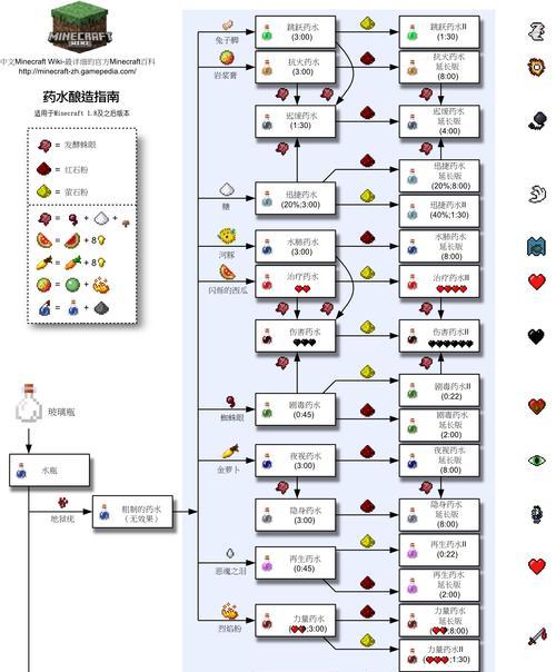 魔兽世界中秘法药剂的制作方法是什么？
