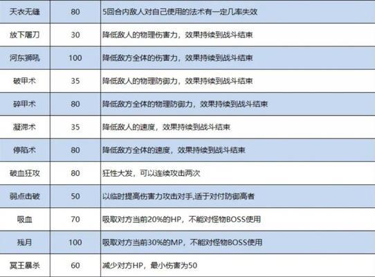 梦幻西游2修理装备的正确方法是什么？
