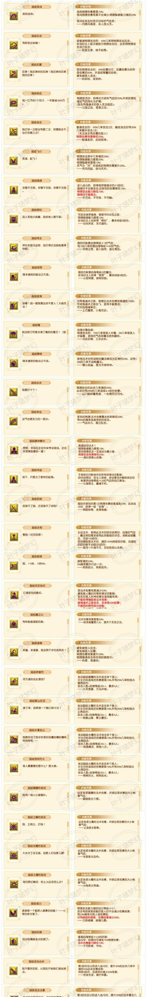 梦幻西游特殊魔兽要诀获取方法是什么？