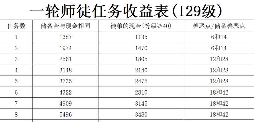 梦幻西游善恶宝宝获取方法是什么？表弟善恶宝宝如何得到？