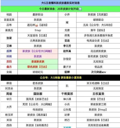 王者荣耀2024年预计收入多少？收入增长趋势如何？