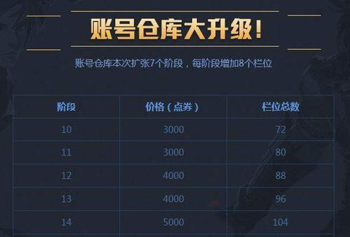 防沉迷系统如何获得点券？点券数量是多少？