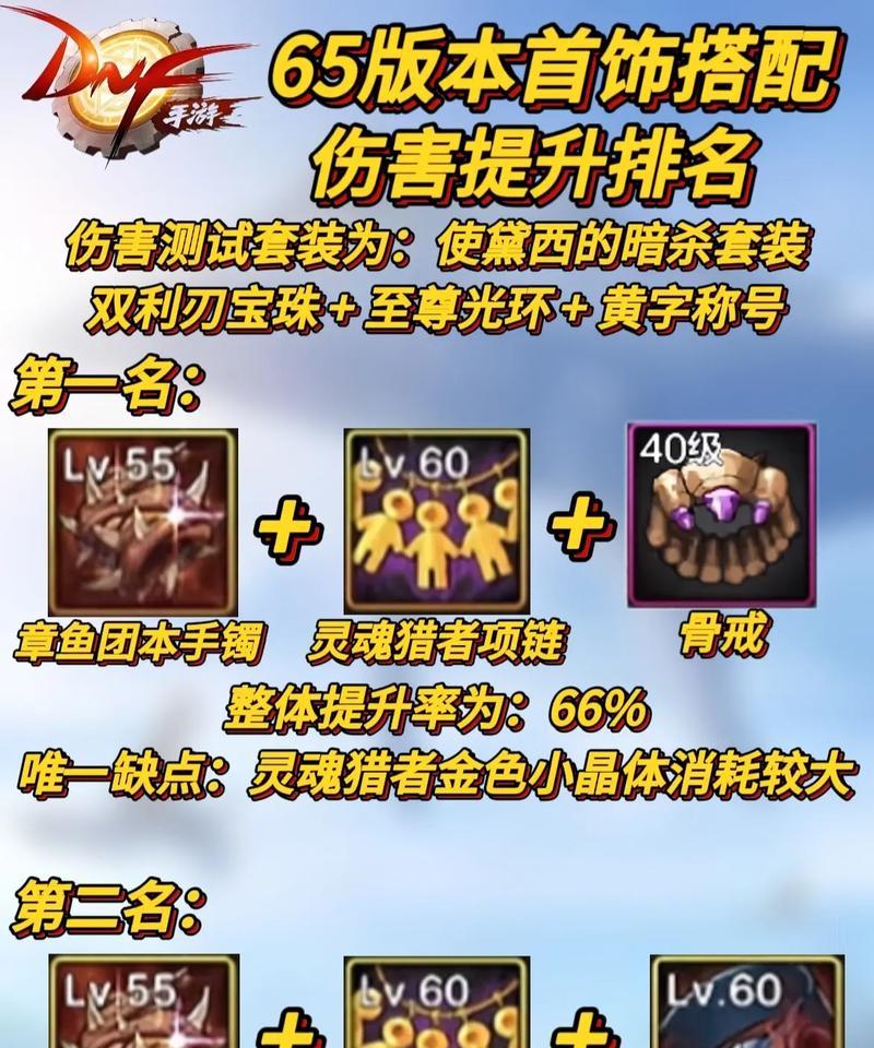 dnf韩服手游中安图恩首饰应该先升级哪个?首饰升级的优先顺序是什么?