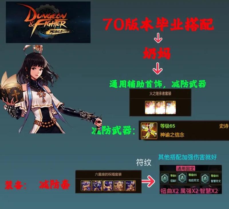 dnf韩服手游中安图恩首饰应该先升级哪个？首饰升级的优先顺序是什么？