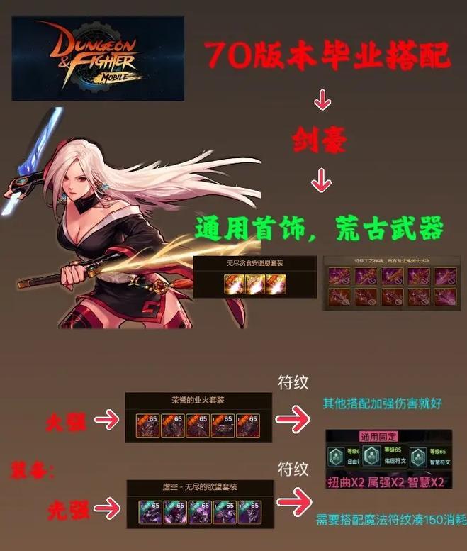 dnf韩服手游中安图恩首饰应该先升级哪个？首饰升级的优先顺序是什么？