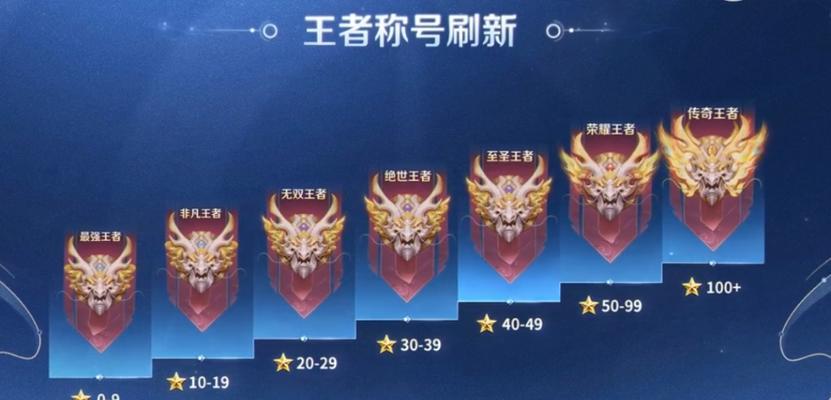 王者荣耀126星代表什么水平？