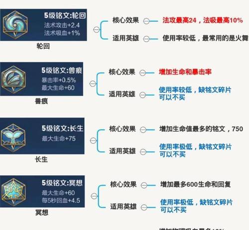 王者荣耀中AT代表什么含义？