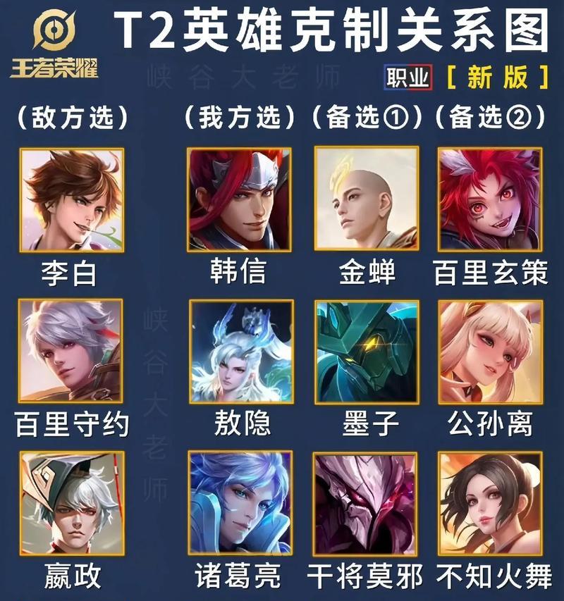 王者荣耀中cp的含义是什么？如何在游戏中建立cp关系？