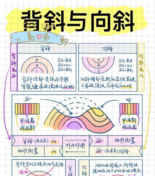 如何有效利用高低地形？
