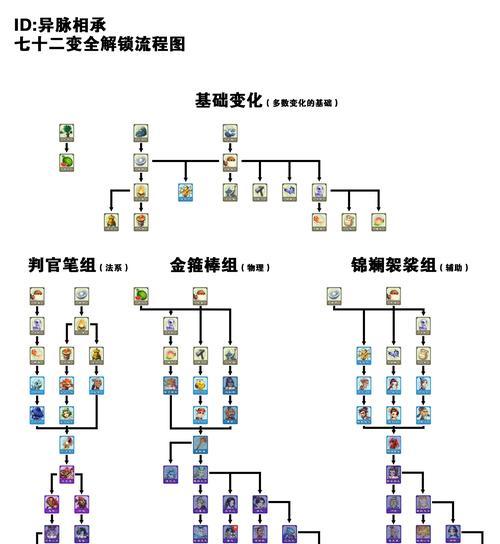 梦幻西游打宝图的高效方法是什么？如何优化打宝图的流程？