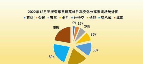 王者荣耀玩家总数有多少？如何查看玩家的相关数据？