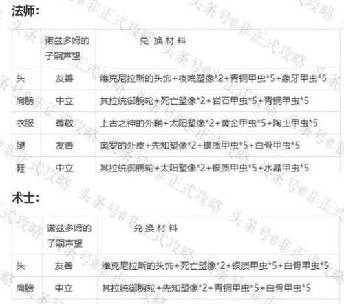 魔兽世界账号注册地更改流程是什么？需要哪些条件？
