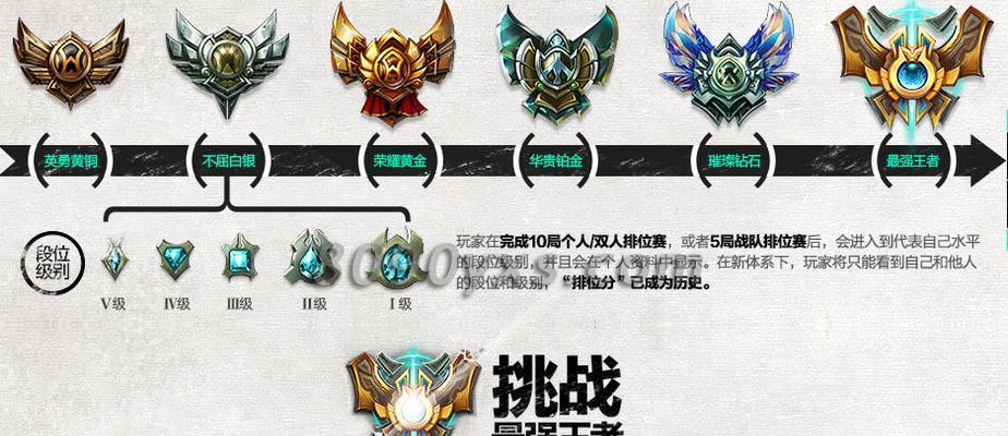 lol等级划分有哪些？