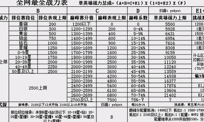 王者荣耀在线时长如何计算？