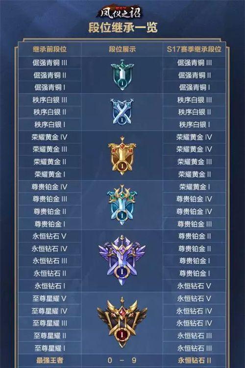 王者荣耀在线时长如何计算？