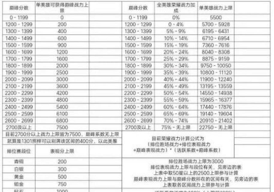 王者荣耀在线时长如何计算？