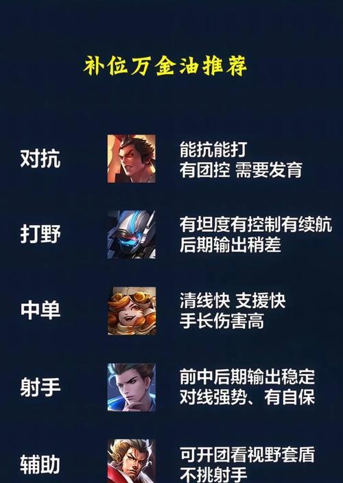 王者荣耀排位赛是什么？如何参与排位赛？