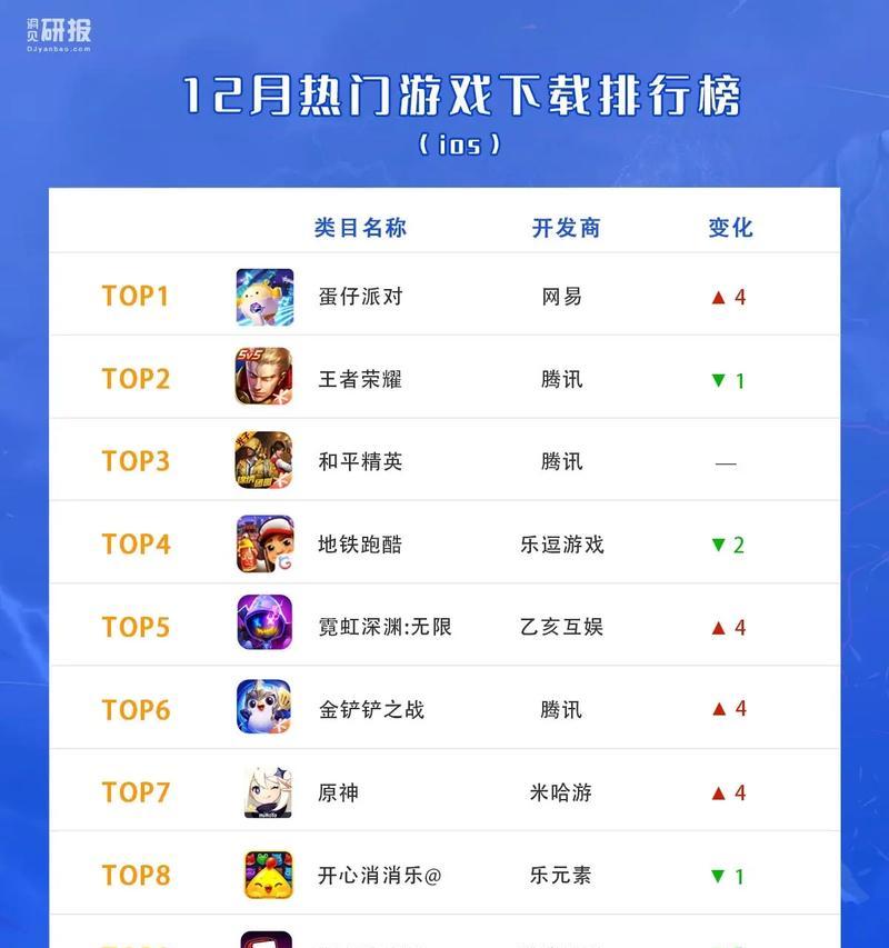 qq游戏里有哪些好玩的游戏手游？如何找到最新最热门的？