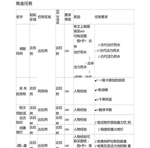 魔兽世界积分抽奖最划算的方法是什么？