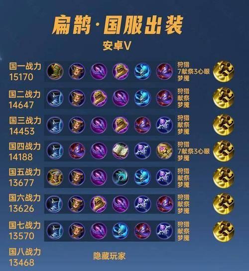 王者荣耀机关扁鹊用什么装备？装备搭配建议是什么？