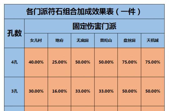 梦幻西游人族一点力量能造成多少伤害？伤害计算方式是什么？